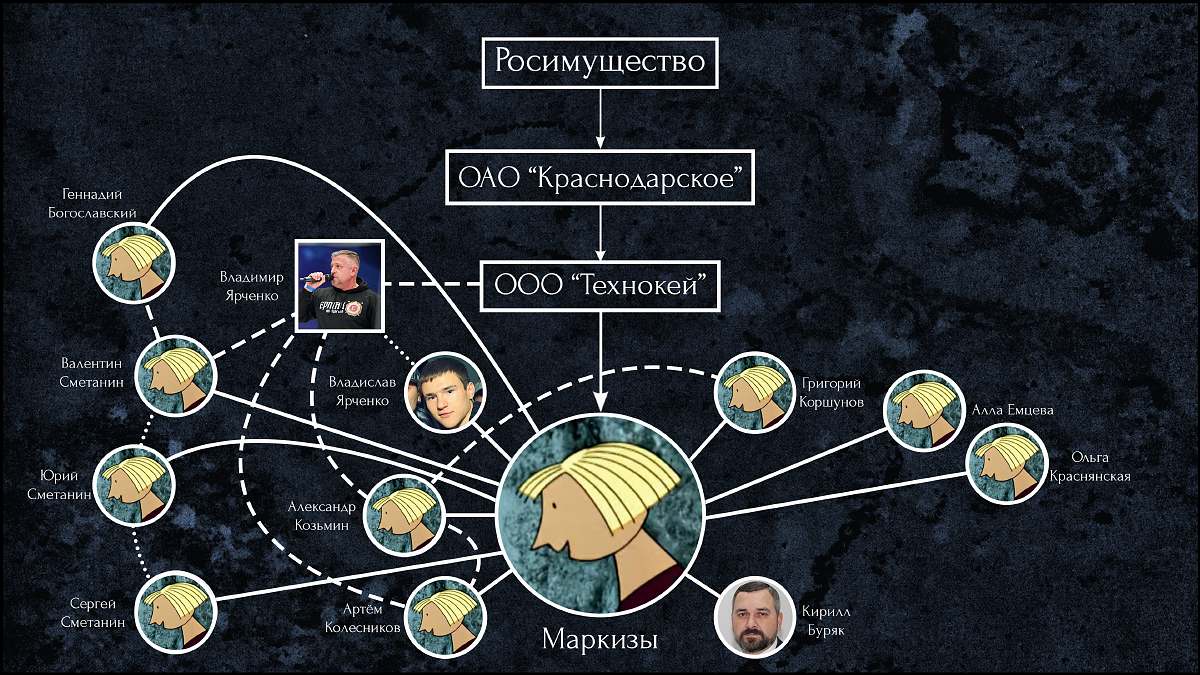 Ярченки схема розкрадання у Краснодарі